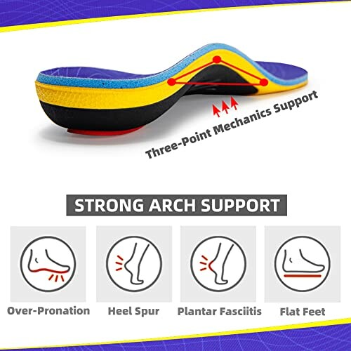 Diagram of arch support insoles with three-point mechanics support and conditions it helps: over-pronation, heel spur, plantar fasciitis, flat feet.