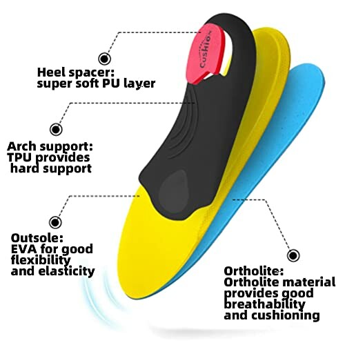 Orthotic insoles with labeled features including heel spacer, arch support, outsole, and ortholite material.