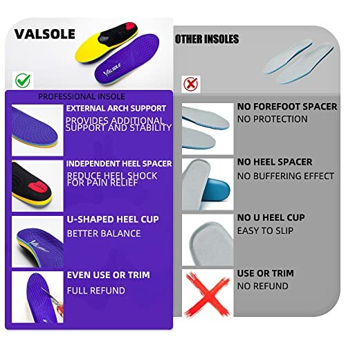 Comparison chart of Valsole insoles and other insoles highlighting features and benefits.